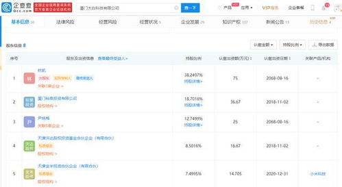 大白卫浴完成战略融资，小米科技与顺为资本联手布局智能家居