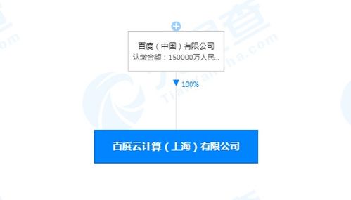 上海成立注册资本15亿元的云计算公司，聚焦信息系统集成服务