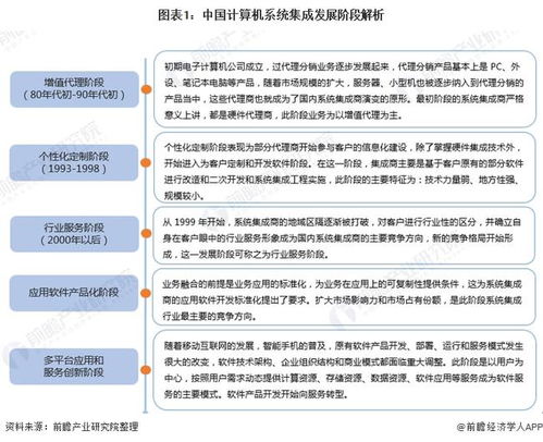 2022年中国计算机系统集成行业市场现状及发展趋势分析 行业市场规模逐年上升，信息系统集成服务前景广阔