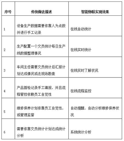 勤哲Excel服务器实现工厂管理系统与物联网集成的信息系统集成服务
