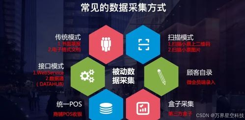 万界星空科技MES系统如何实现设备数据集成与信息系统集成服务