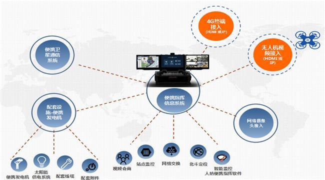 信息安全创新践行者 云南延奔的信息系统集成服务